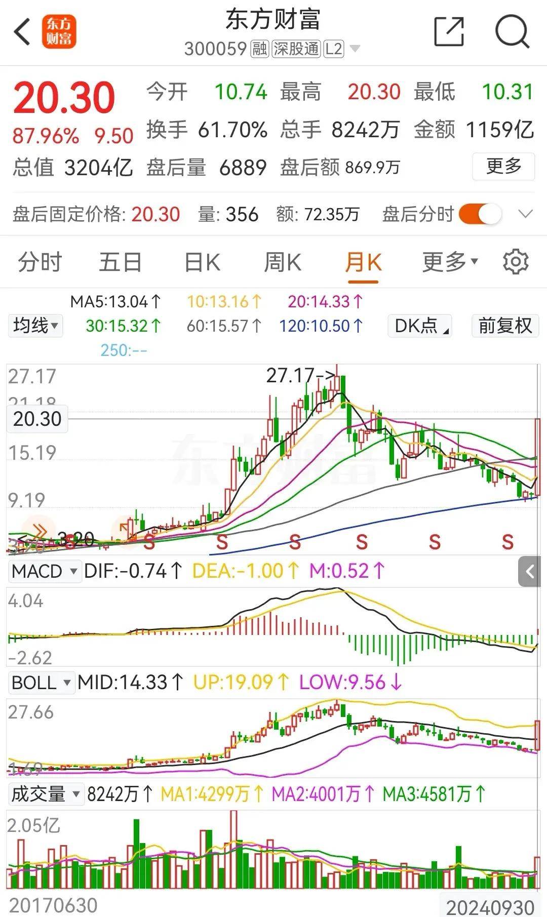中信证券股价(中财证券)