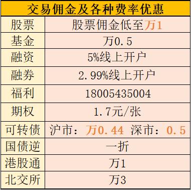 证券佣金一般多少(证券佣金多少比例合法)