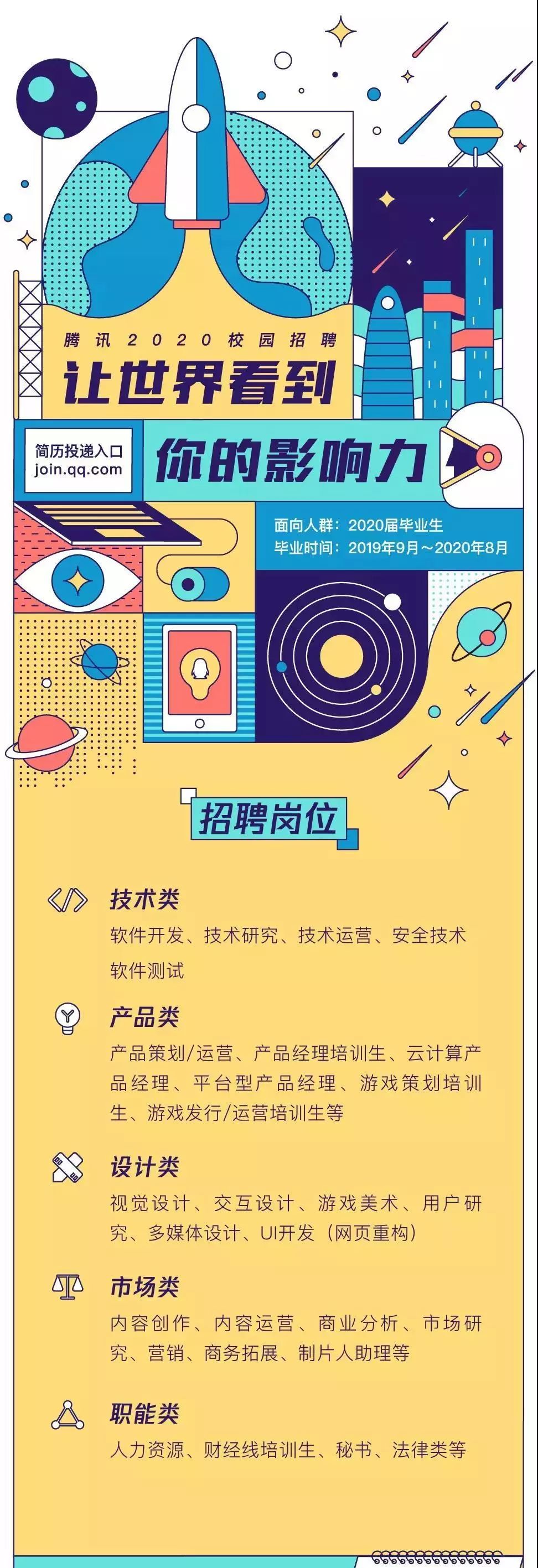中投证券招聘(中投证券招聘初审通过多久入职)