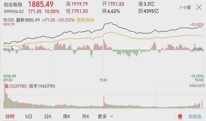 中信证券股价(中信证券持股一览表)