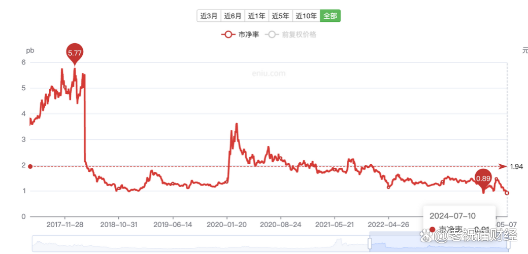 中信证券股价(中信证券持股一览表)