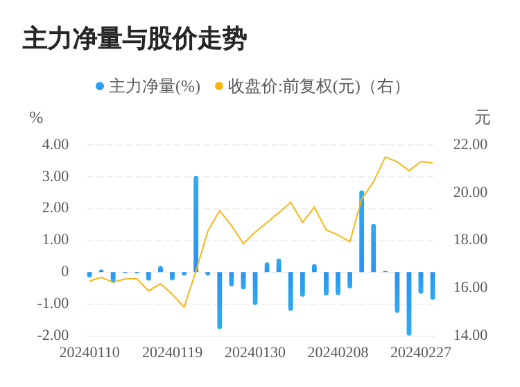 零证券(零基础学证券)