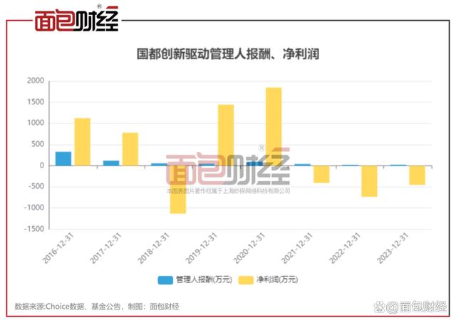 国都证券基金(国都证券 基金经理)
