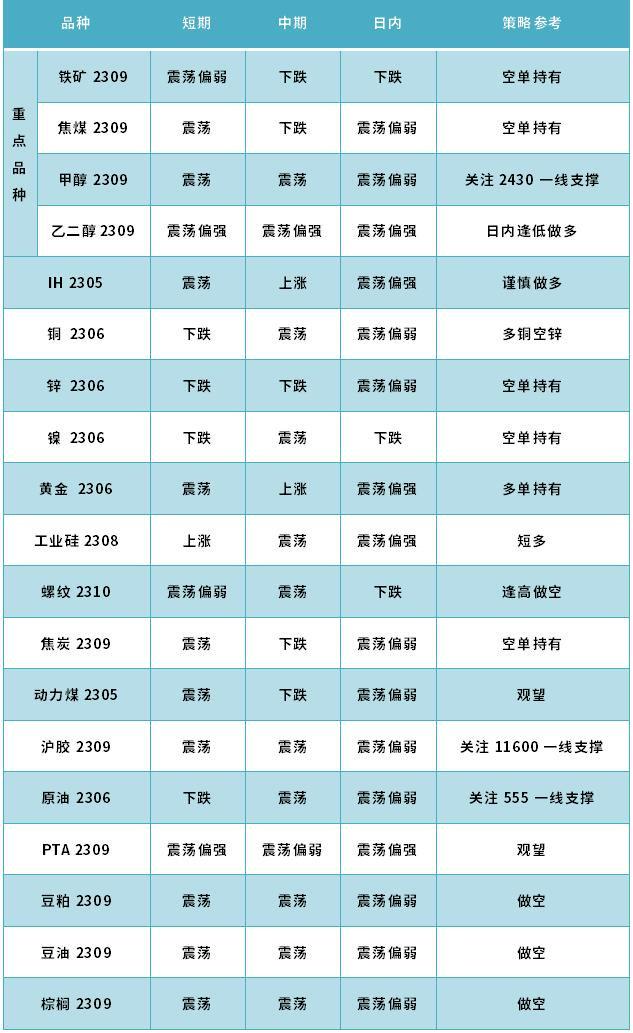 证券品种(证券品种思维导图)